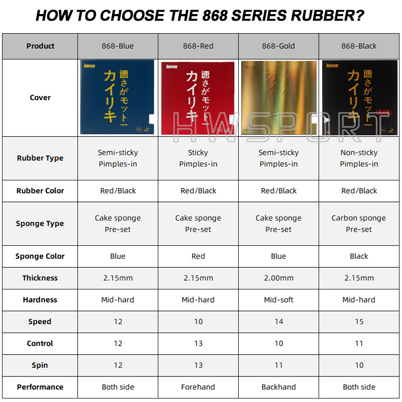 KOKUTAKU 868 Blutenkirssche Ta - Table Tennis Match บทวิจารณ์และราคา